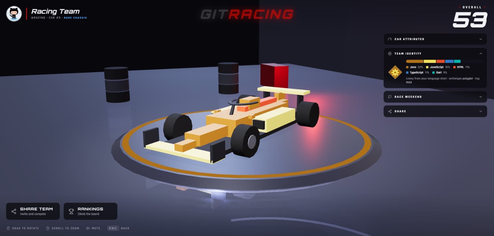 GitRacing